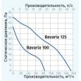 Вытяжной вентилятор настенный Blauberg Bavaria 100 ST