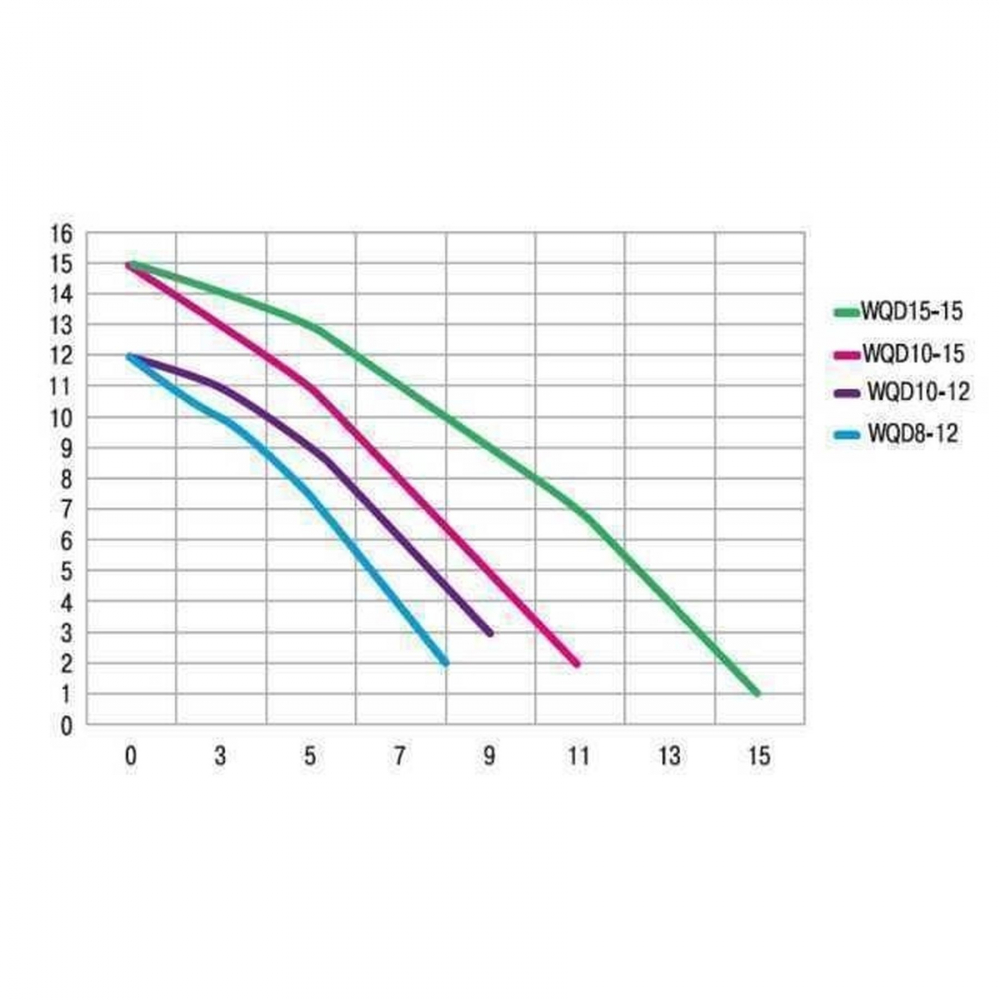 Дренажно-фекальный насос Optima WQD10-15 1,3 кВт