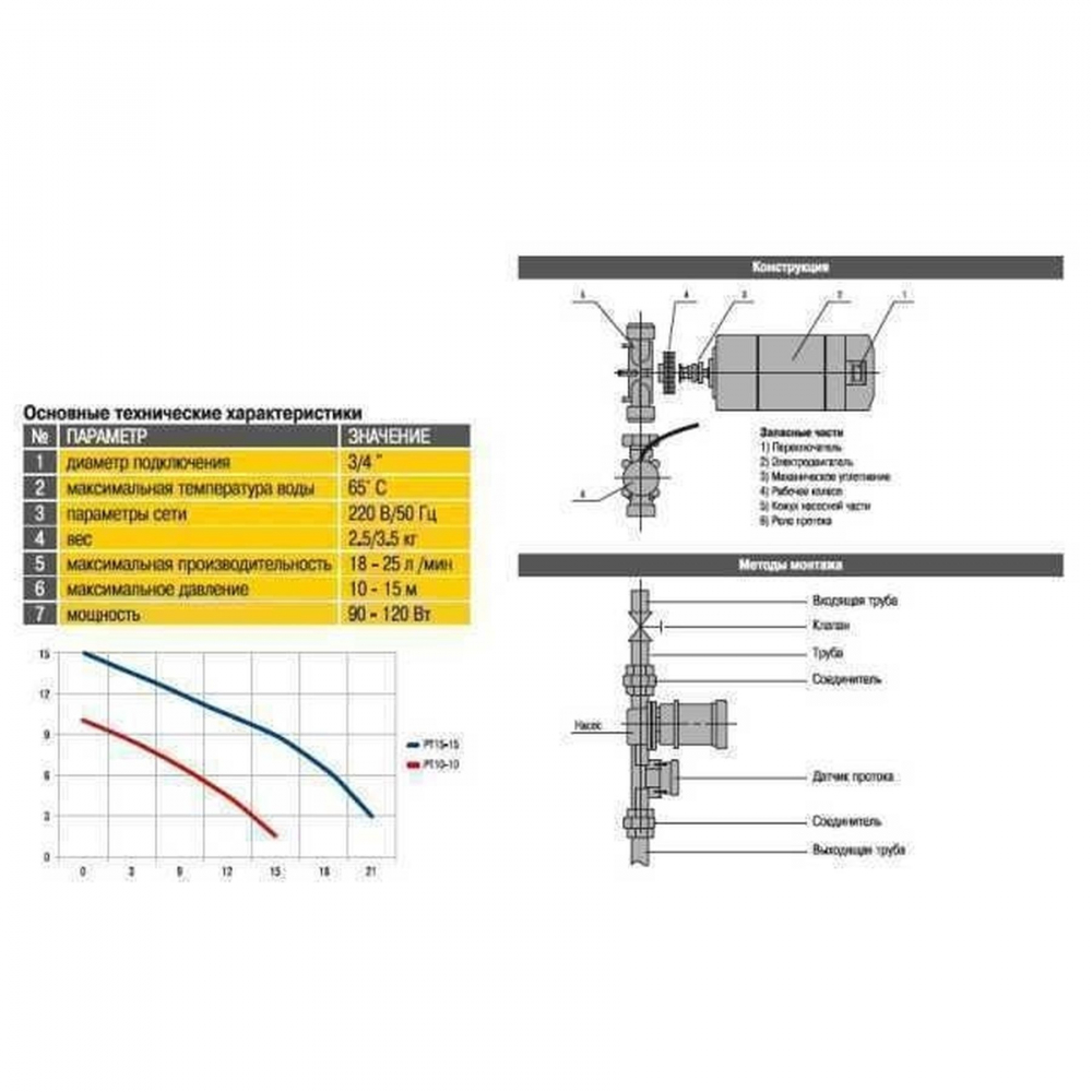 Насос повышения давления Optima PT10-10 (нерж.корпус)