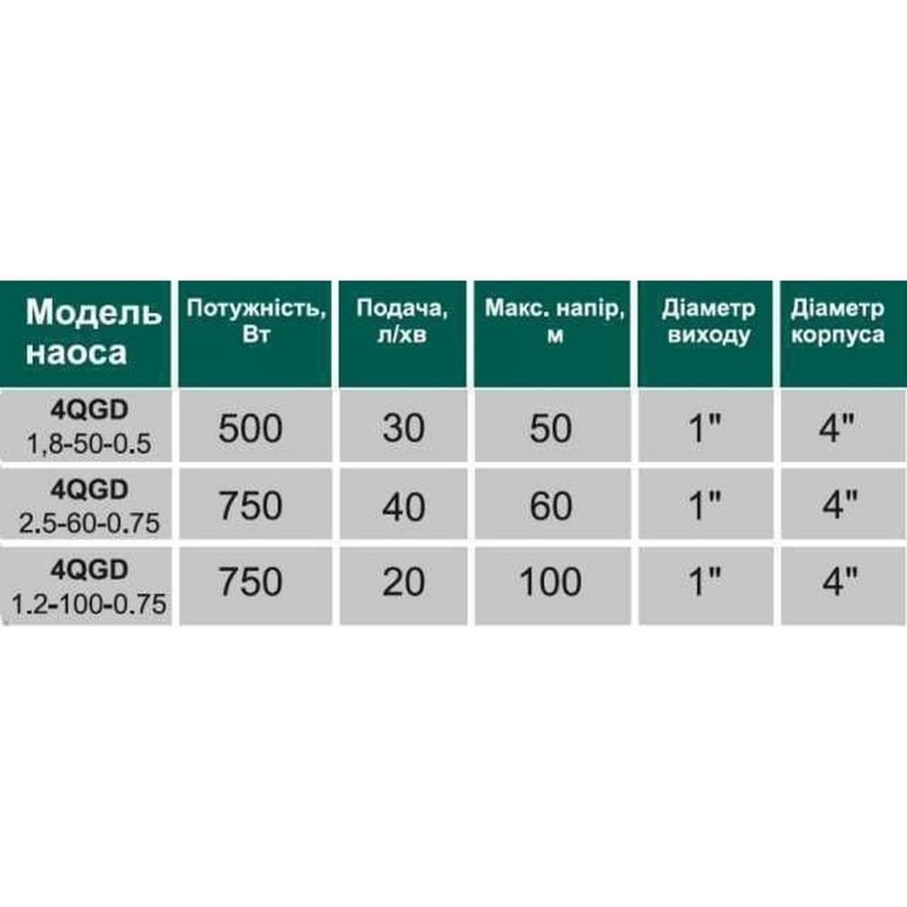 Скваженный насос VOLKS pumpe 4 QGD 1,8-50-0,5 кВт (+кабель 15м)