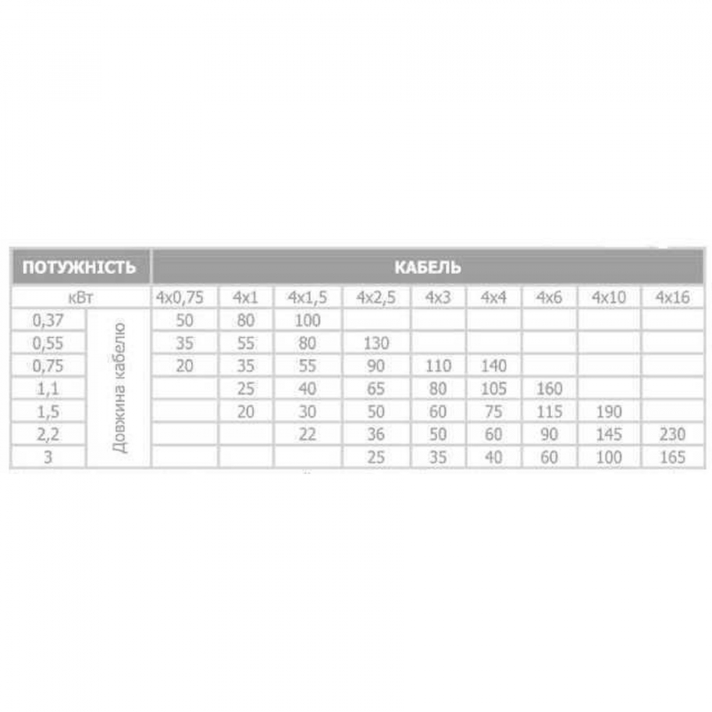Скваженный насос Optima 3,5SDm2/16 0,75 кВт 90м (+пульт +кабель 15м)