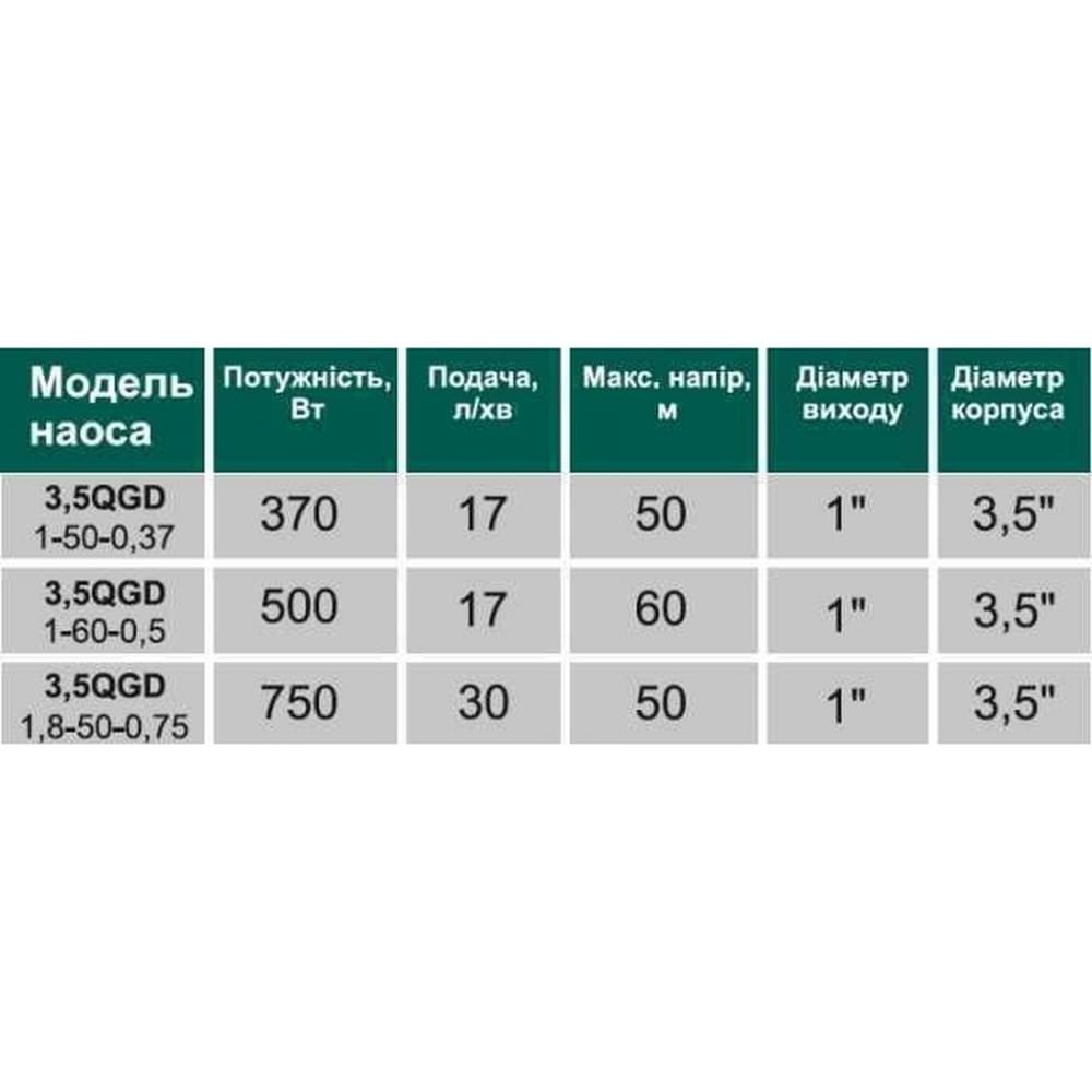 Скваженный насос VOLKS pumpe 3,5 QGD 1-60-0,5 кВт (3,5 дюйма +кабель 15м)