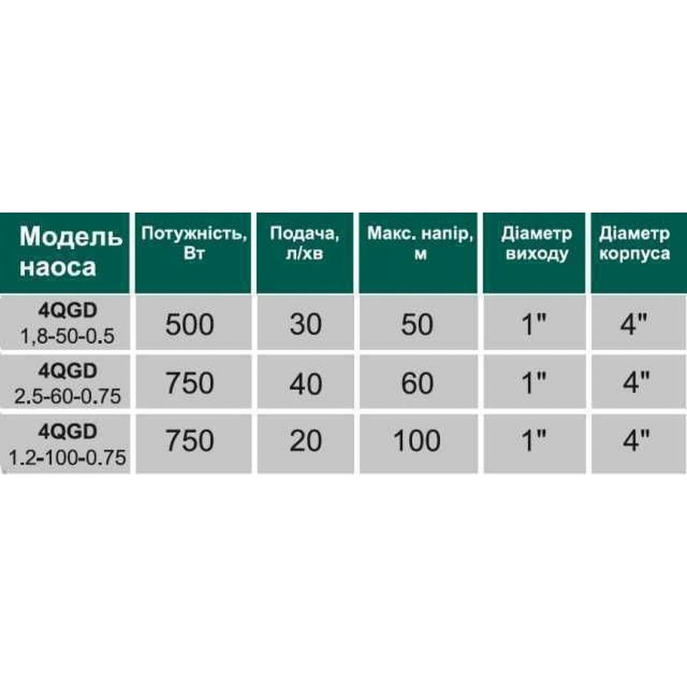 Скваженный насос VOLKS pumpe 4 QGD 1,2-100-0,75 кВт (+кабель 15м)