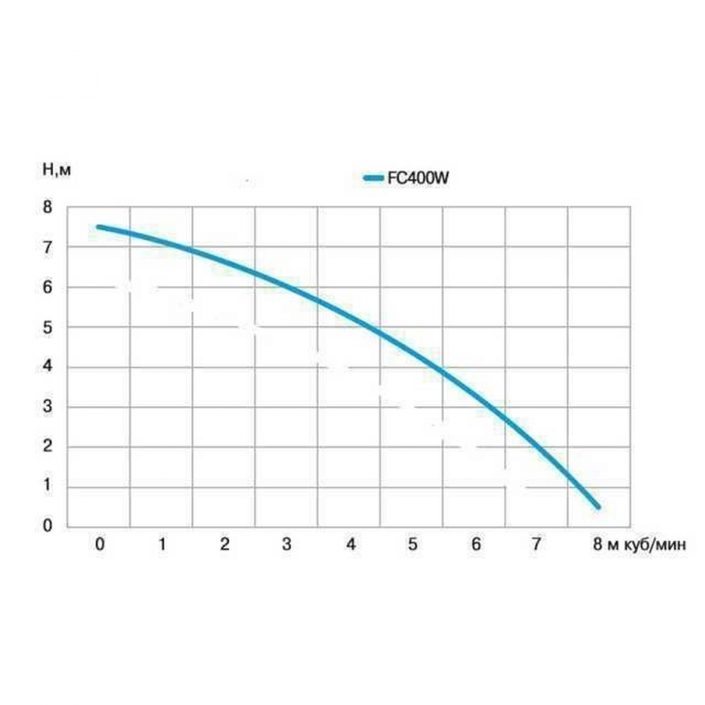 Дренажно-фекальний насос Optima FC400W 0,4 кВт