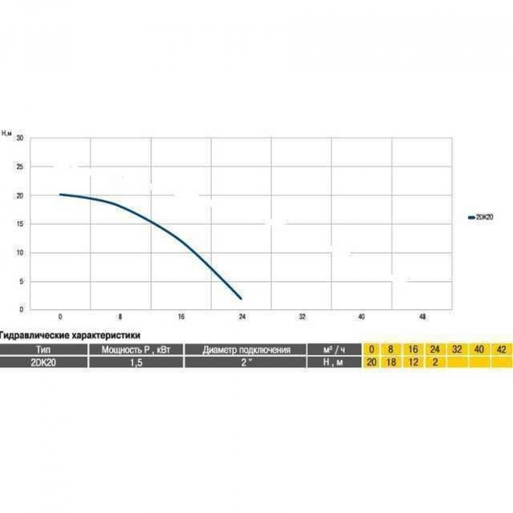 Поверхностный насос самовсасывающий Optima 2DK-20 1,5 кВт