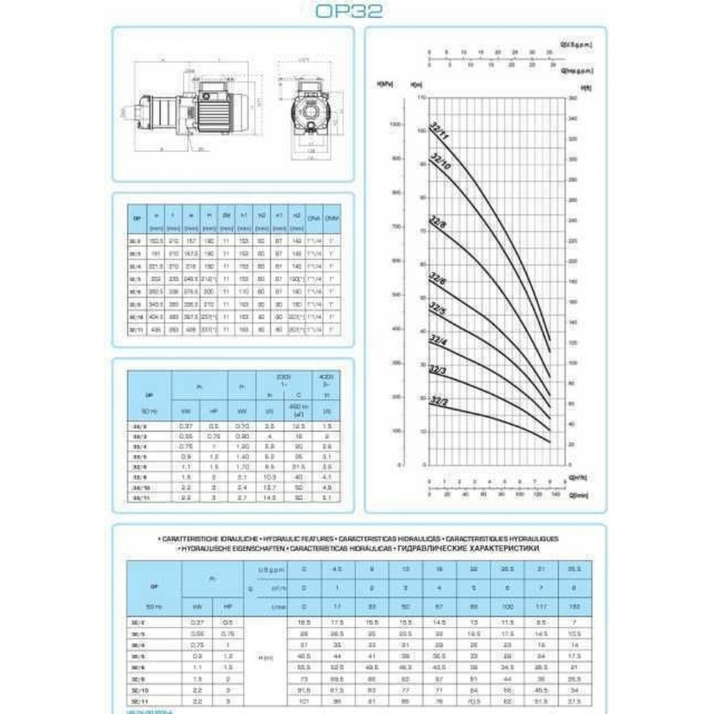 Поверхневий насос відцентрований Saer OP-32/4