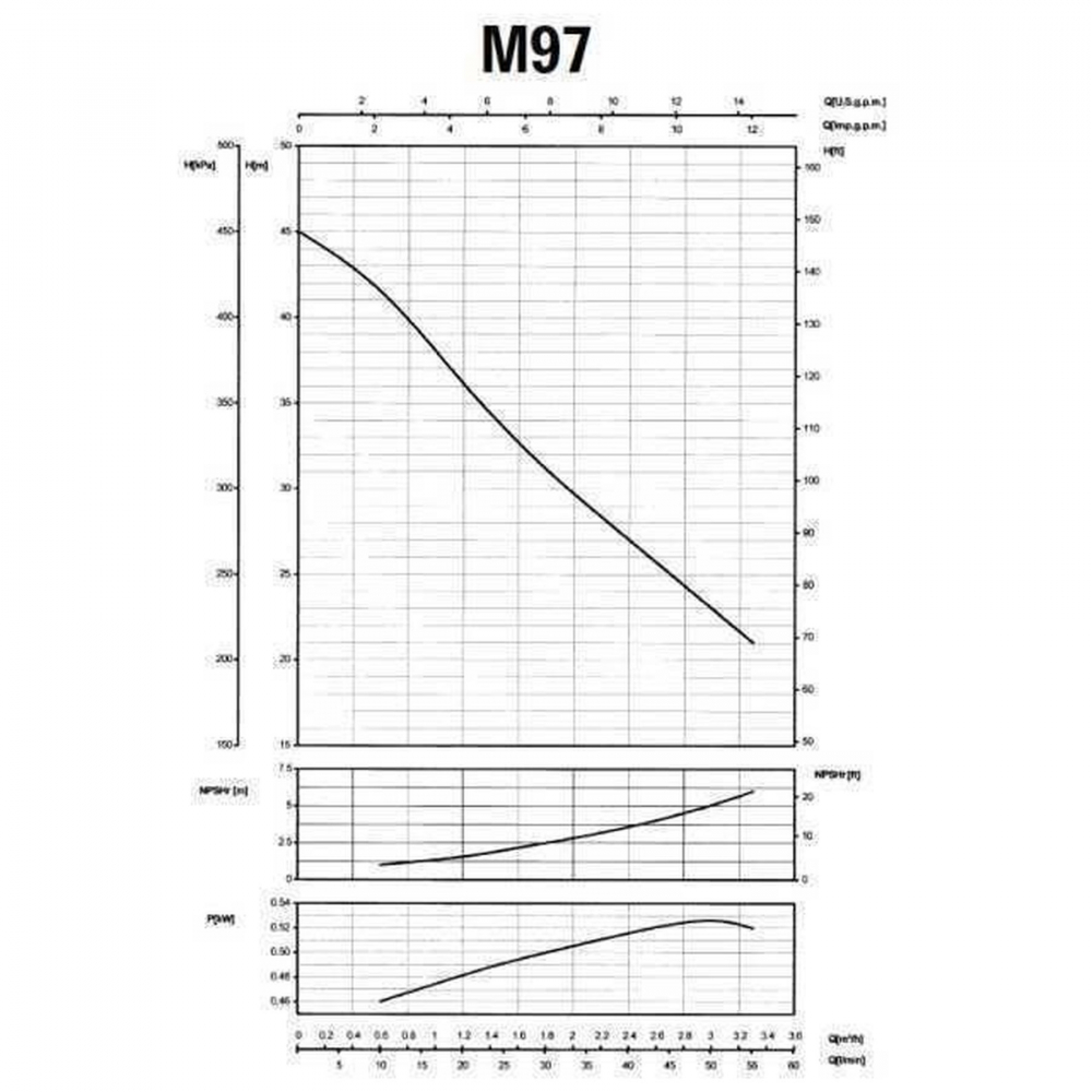 Поверхностный насос центробежный Saer M-97-N PL