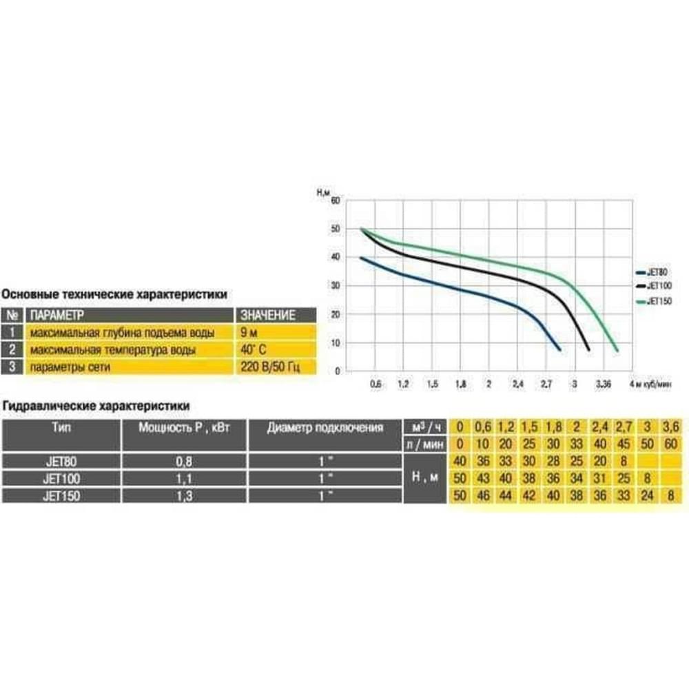 Поверхностный насос центробежный Optima JET 80 0,8 кВт (чугун длинный)