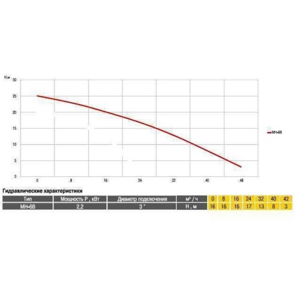Поверхностный насос вихревой Optima MH-6B 2,2 кВт