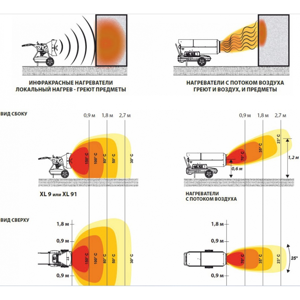 Інфрачервоний обігрівач Master DC 61 Hybrid