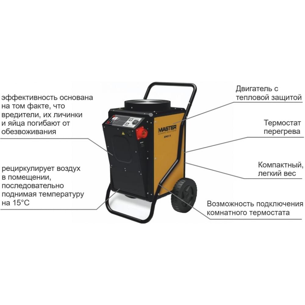 Теплова гармата Master EKO 9
