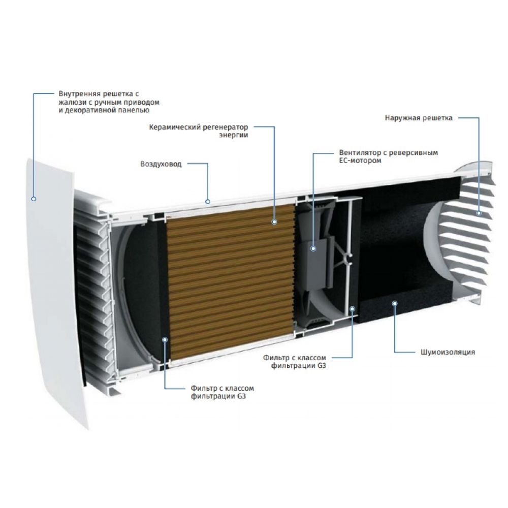 Рекуператор бытовой Blauberg Vento Eco A50 S1 Pro