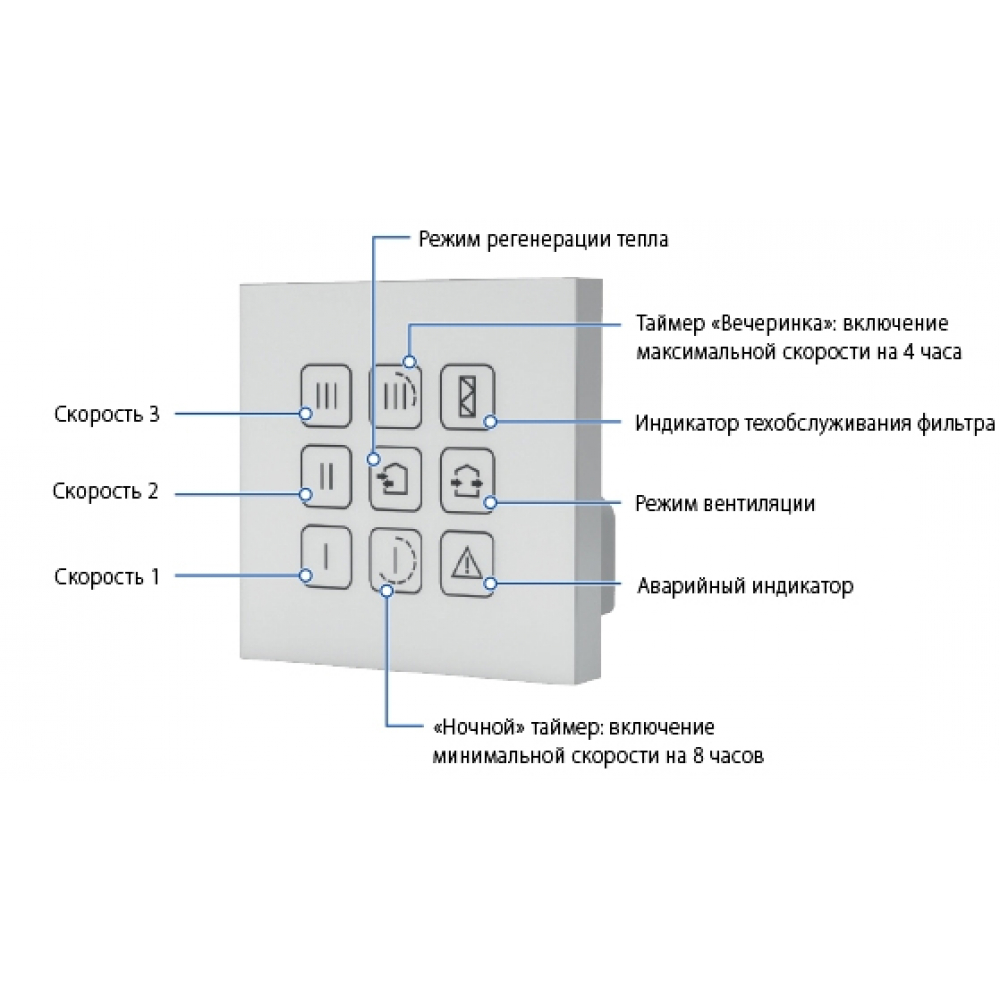 Рекуператор бытовой Blauberg Vento Eco A50 S1 Pro