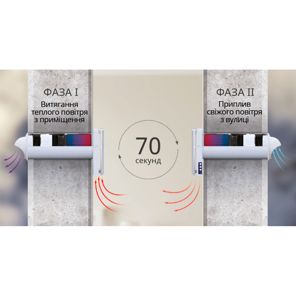 Рекуператор бытовой Blauberg Vento Expert Plus WiFi