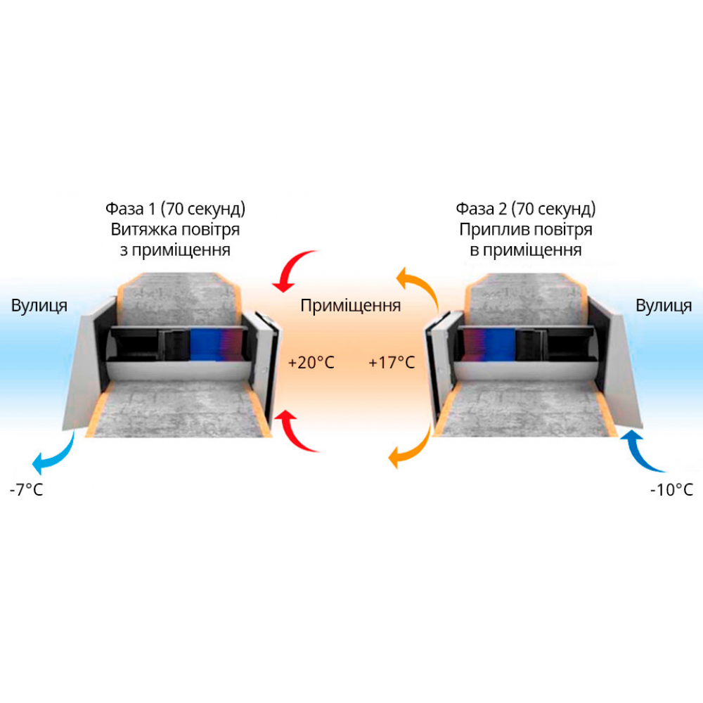 Рекуператор бытовой Blauberg Vento Expert Plus WiFi