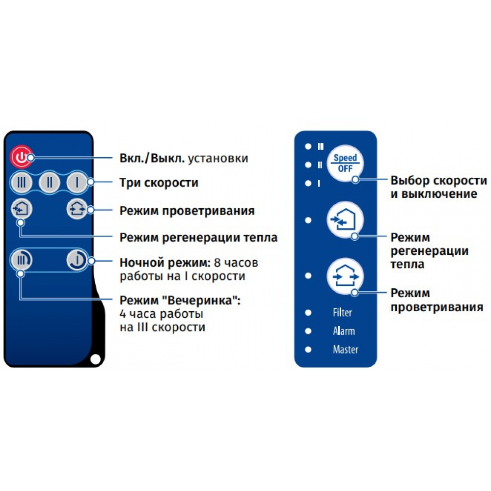 Рекуператор побутовий Blauberg Vento Expert A50-1 W V.2