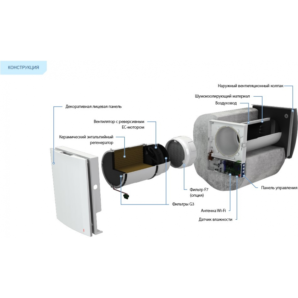 Рекуператор побутовий Blauberg Vento Expert A50-1 S10 W V.2
