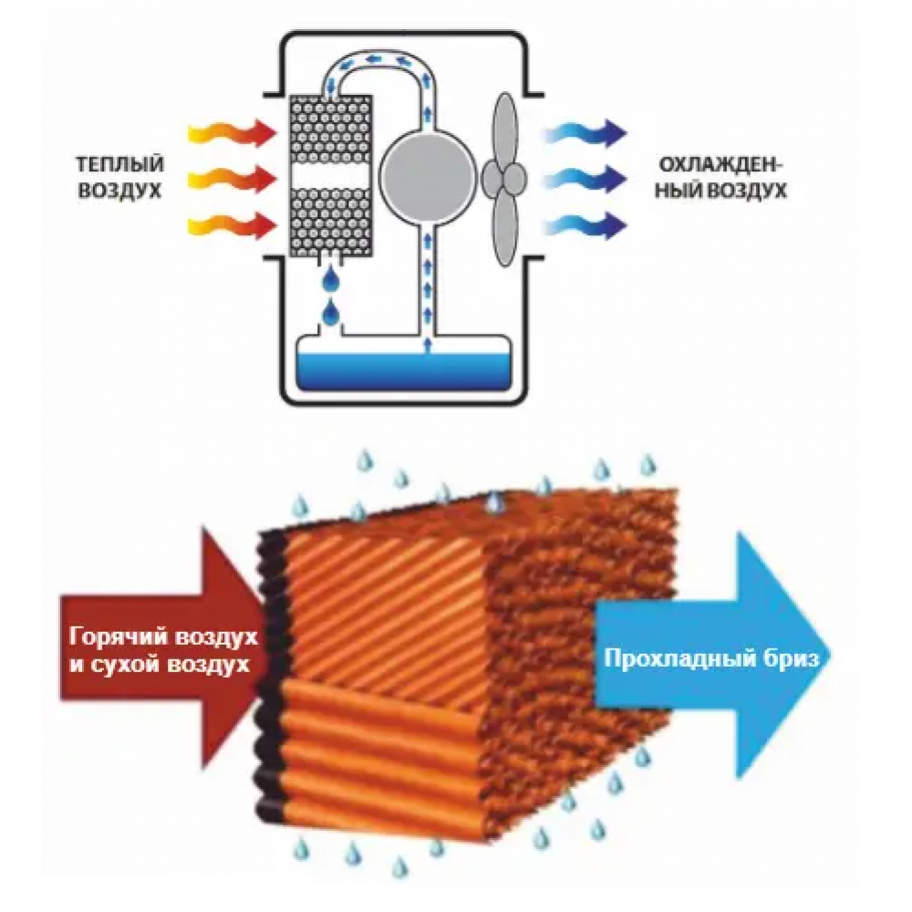 Кондиционер мобильный Master CCX 4.0