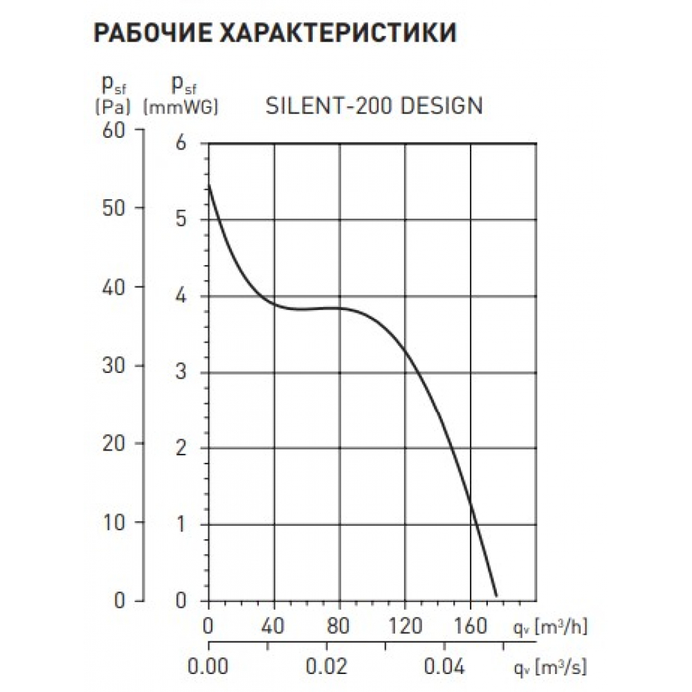 Вытяжной вентилятор настенный Soler&Palau Silent-200 CZ Red Design-4C (5210616800)