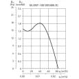 Вытяжной вентилятор настенный Soler&amp;Palau Silent-100 CRZ Black Design-4C (5210619600)