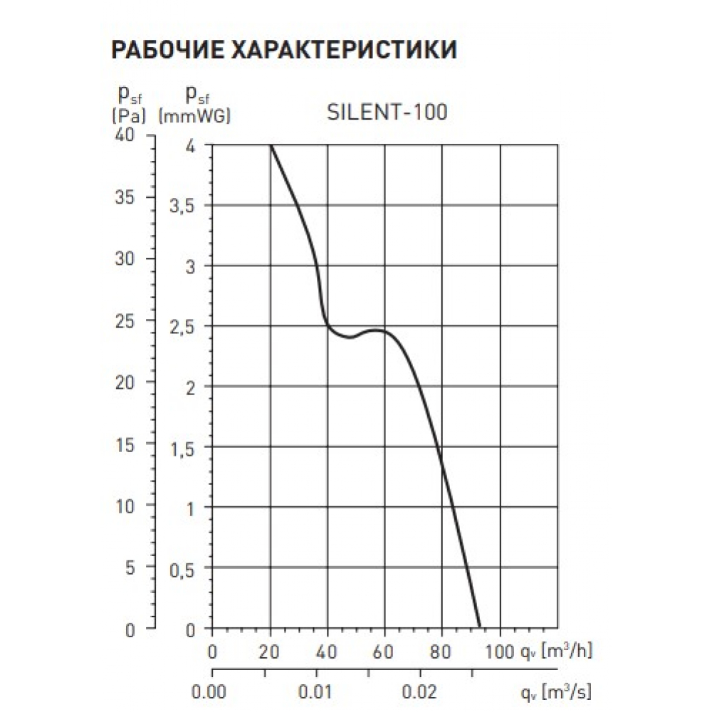 Витяжний вентилятор настінний Soler&Palau Silent-100 CDZ (5210406400)