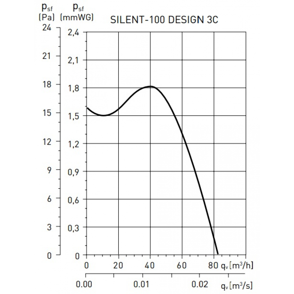Витяжний вентилятор настінний Soler&Palau Silent-100 CRZ Marble Black Design-4C (5210620000)