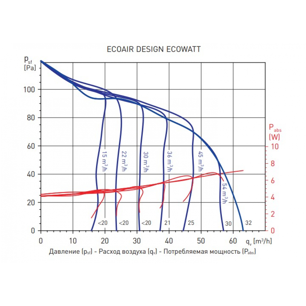 Вытяжной вентилятор настенный Soler&Palau Ecoair Design H (5210612500)