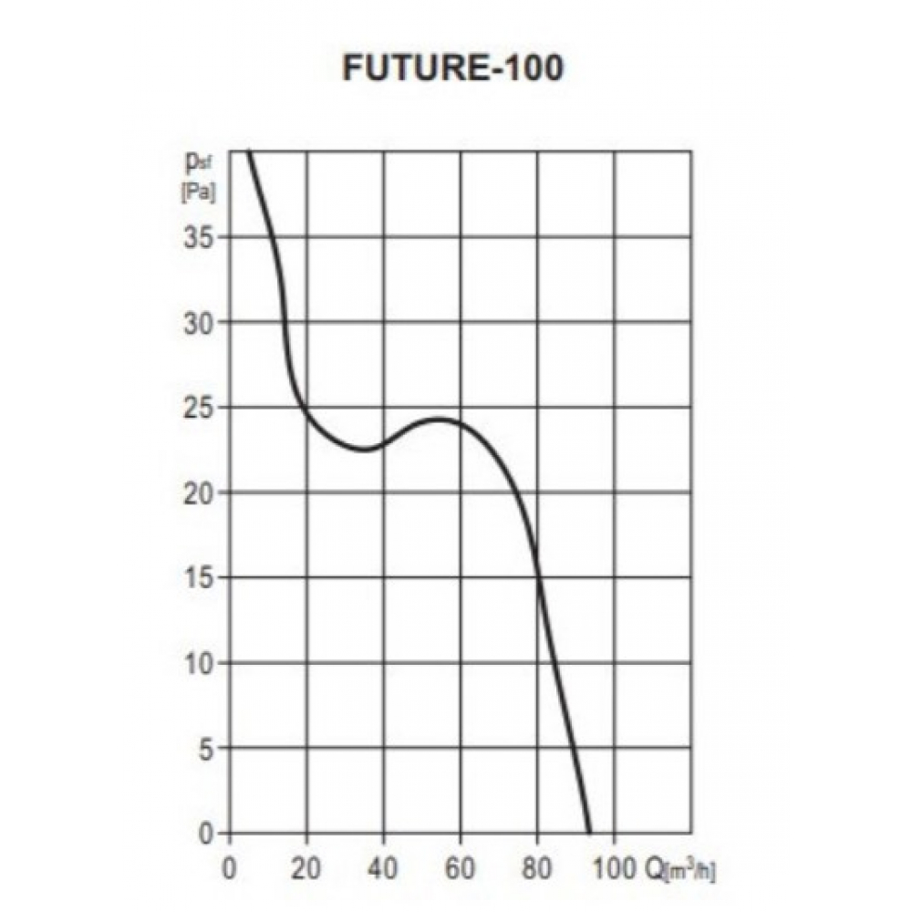Витяжний вентилятор настінний Soler&Palau Future-100 C (5210072400)
