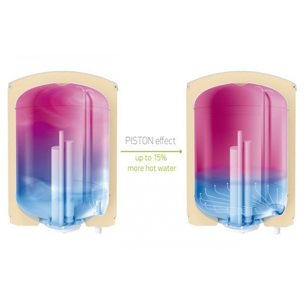 Бойлер непрямого нагріву Tesy BiLight GCVSL 1004420 B11 TSR