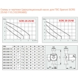 Циркуляційний насос Speroni SCRS 25/60-110 BR