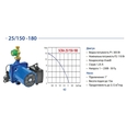 Циркуляционный насос Speroni SCRA25/150-180(102396010)