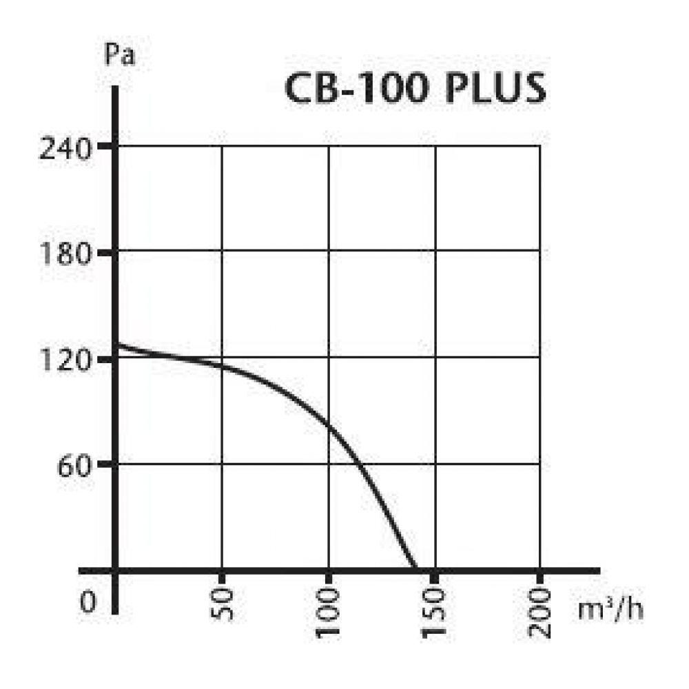 Витяжний вентилятор настінний Cata CB-100 Plus (00840000)