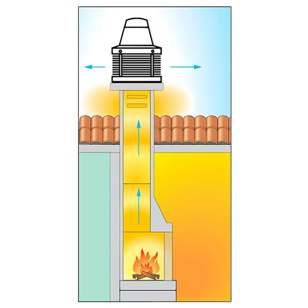 Промисловий вентилятор Vortice Tiracamino