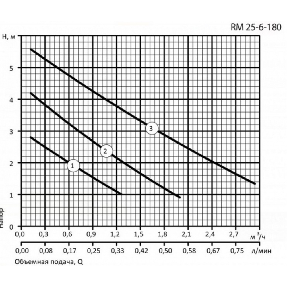 Циркуляционный насос Aruna RM 25-4-180