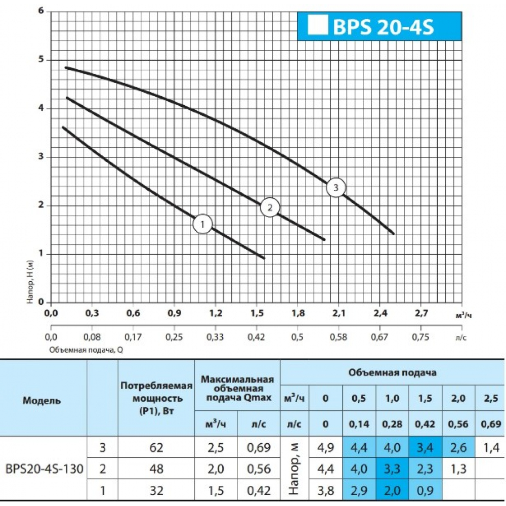 Циркуляционный насос NPO BPS 20-4S-130 (присоединительный комплект)