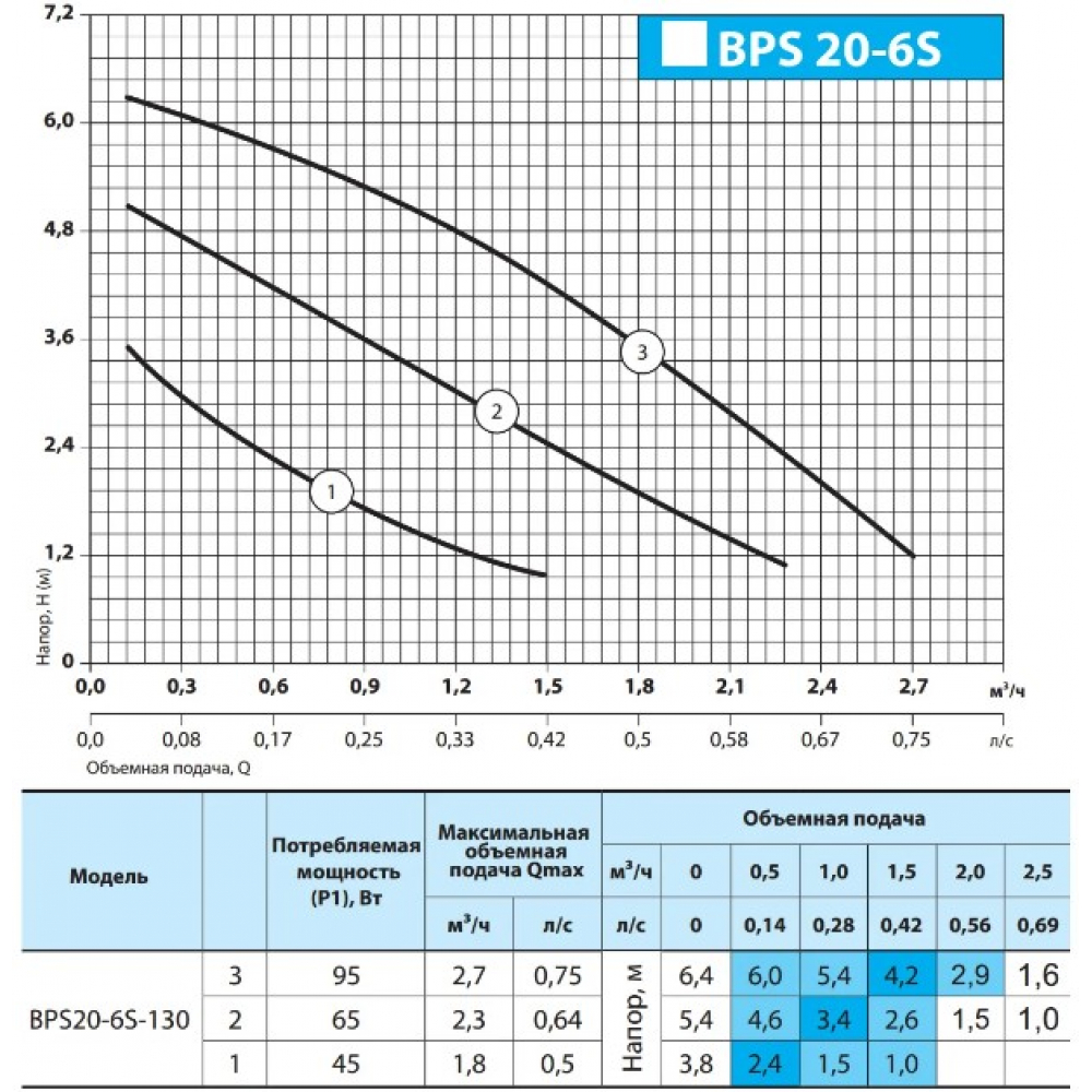 Циркуляционный насос NPO BPS 20-6S-130 (присоединительный комплект)