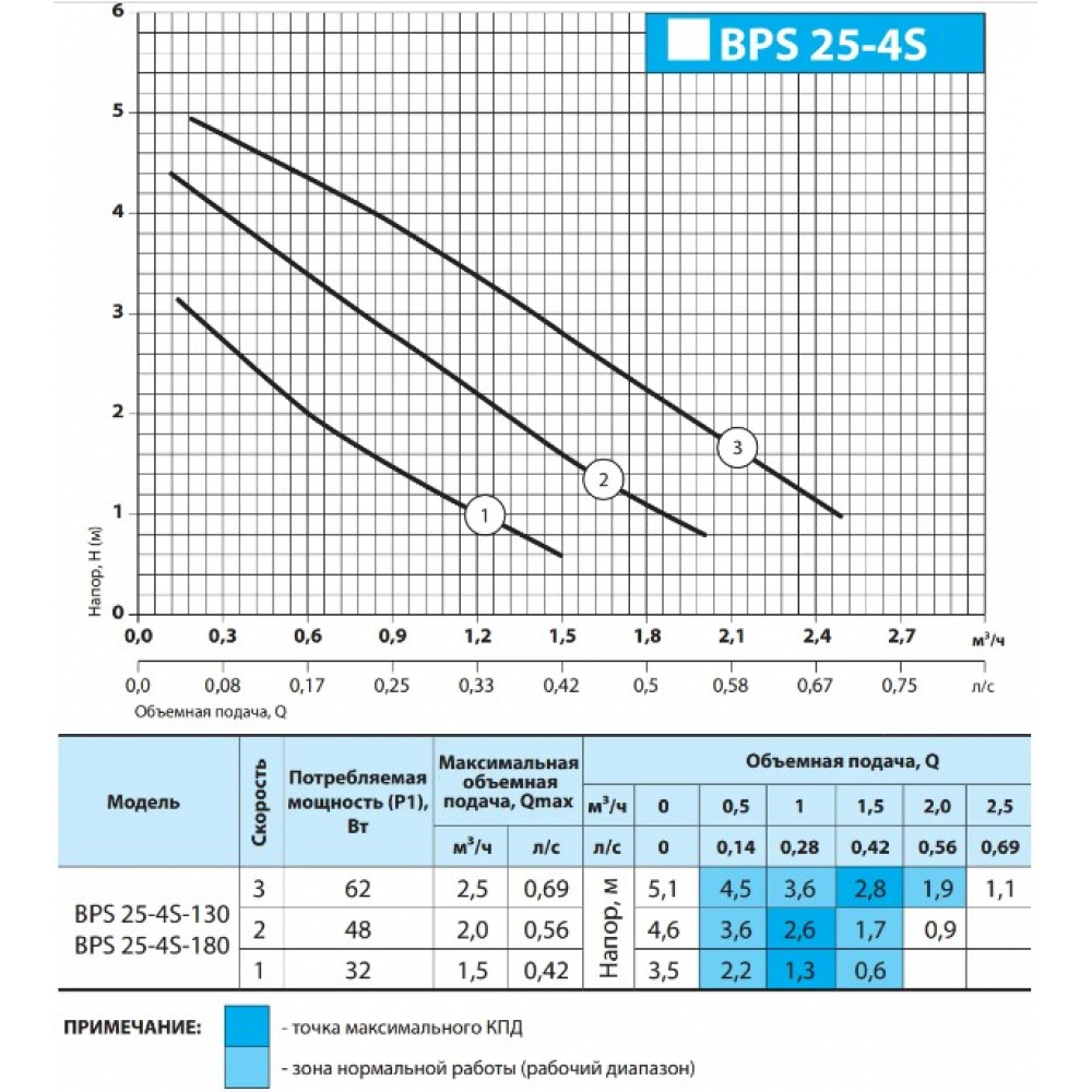 Циркуляционный насос NPO BPS 25-4S-180 (присоединительный комплект)