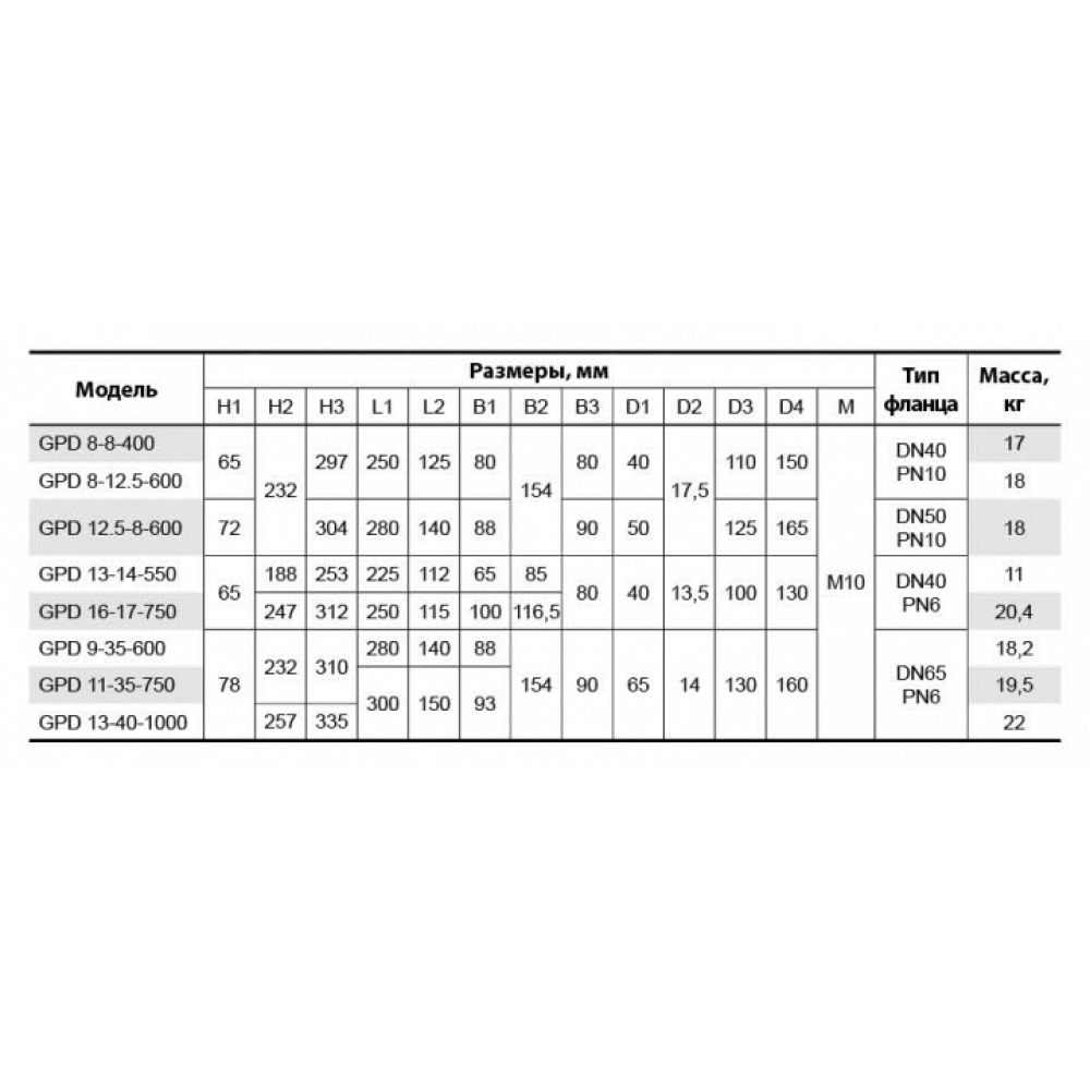 Циркуляционный насос Sprut GPD 12,5-8-600 DN50 (с ответными фланцами)
