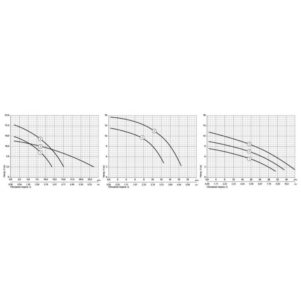 Циркуляционный насос Sprut GPD 12,5-8-600 DN50 (с ответными фланцами)