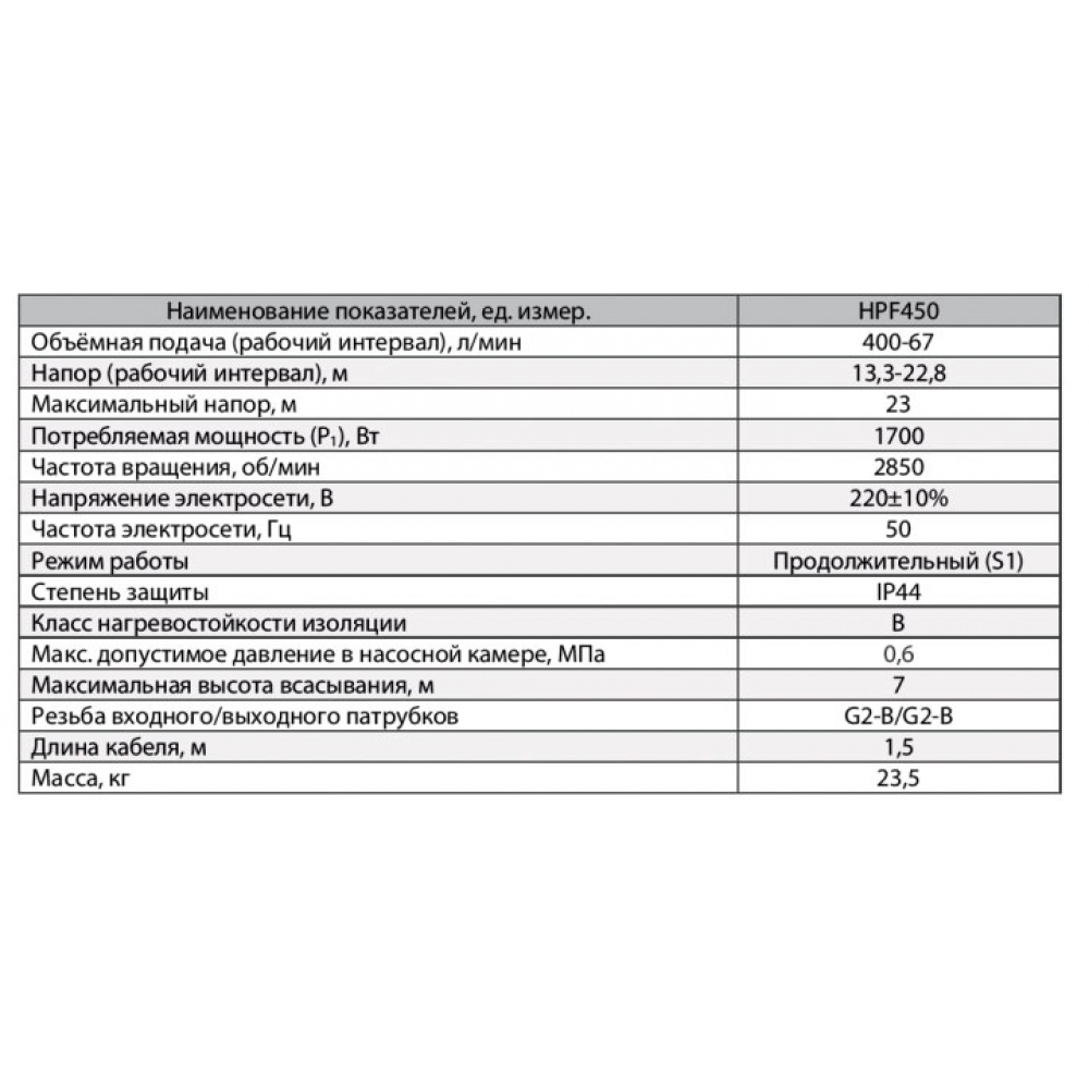 Поверхневий насос самовсмоктувальний Sprut HPF 450
