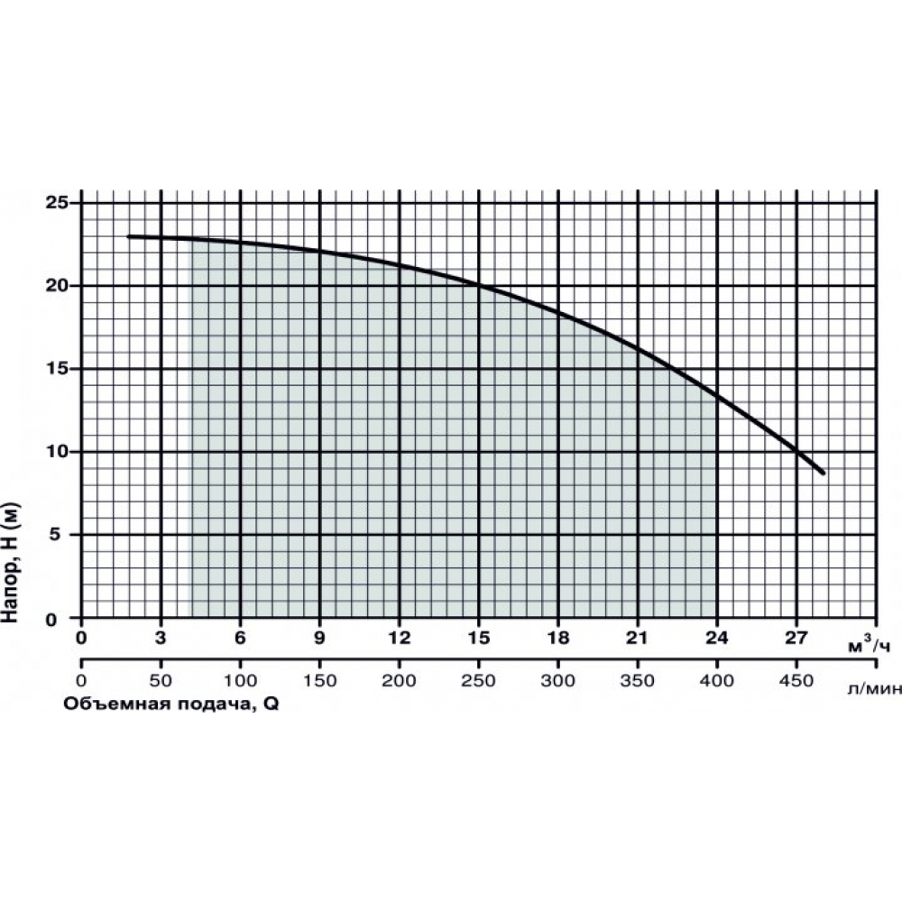Поверхневий насос самовсмоктувальний Sprut HPF 450