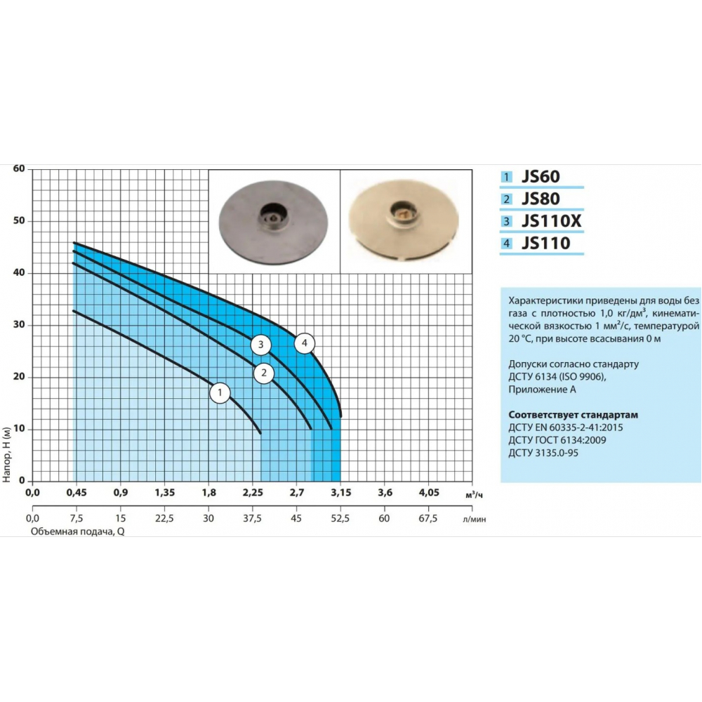 Поверхностный насос самовсасывающий NPO JS110X