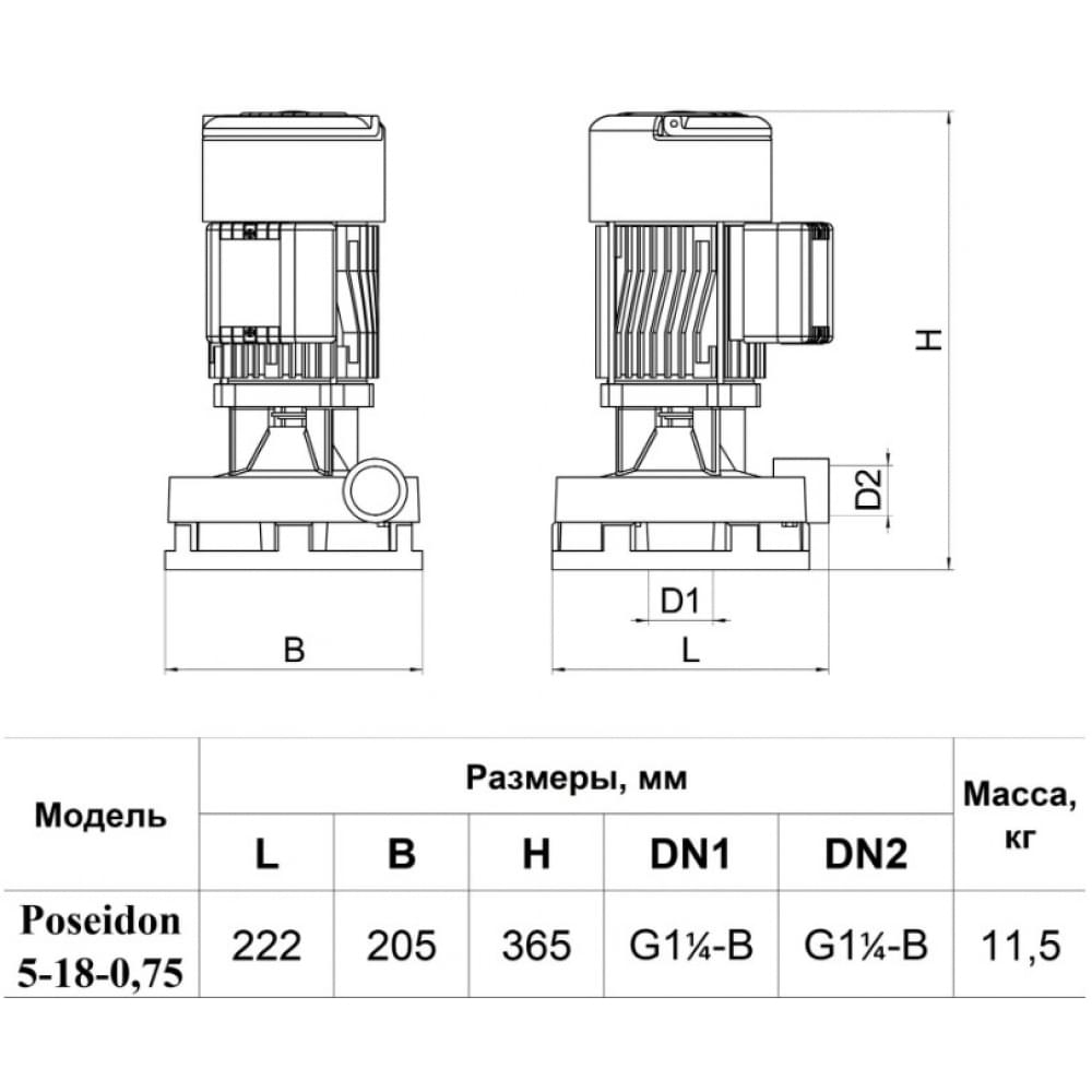 Поверхностный насос центробежный NPO Poseidon 5-18-0.75