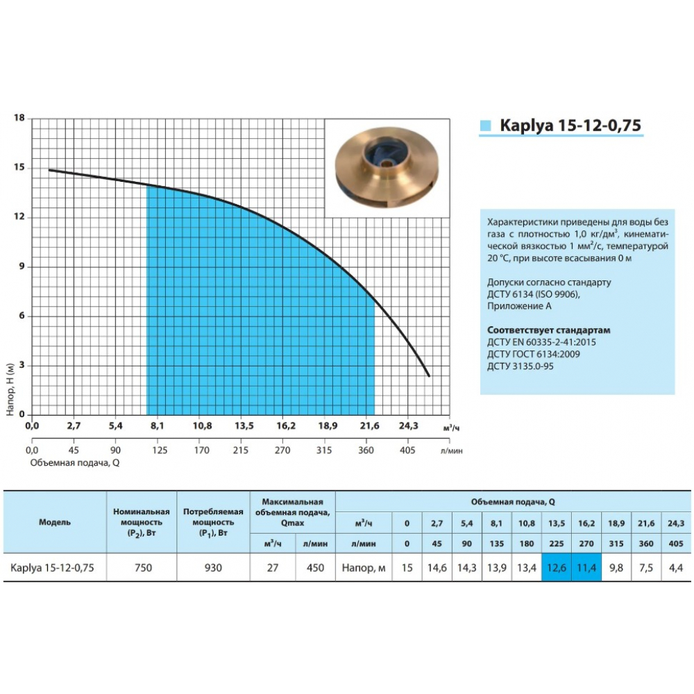 Поверхностный насос центробежный NPO Kaplya 15-12-0,75