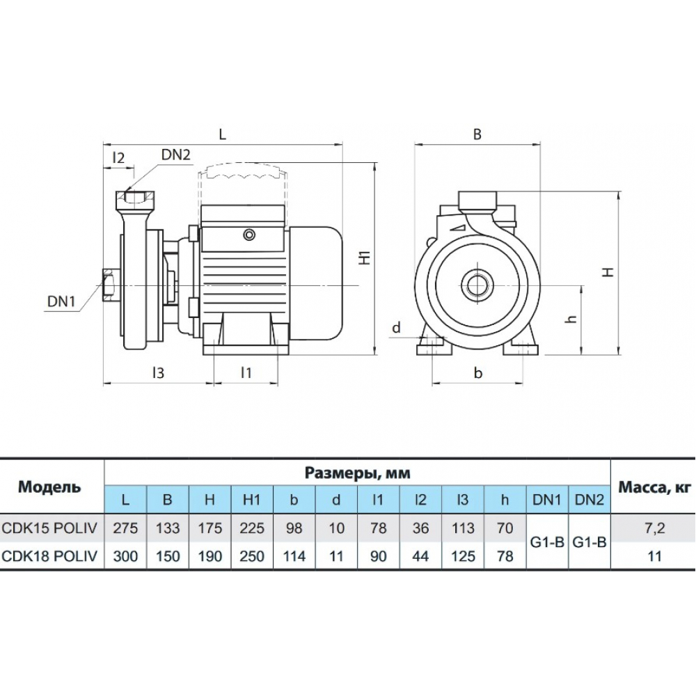Поверхностный насос центробежный NPO CDK15 POLIV