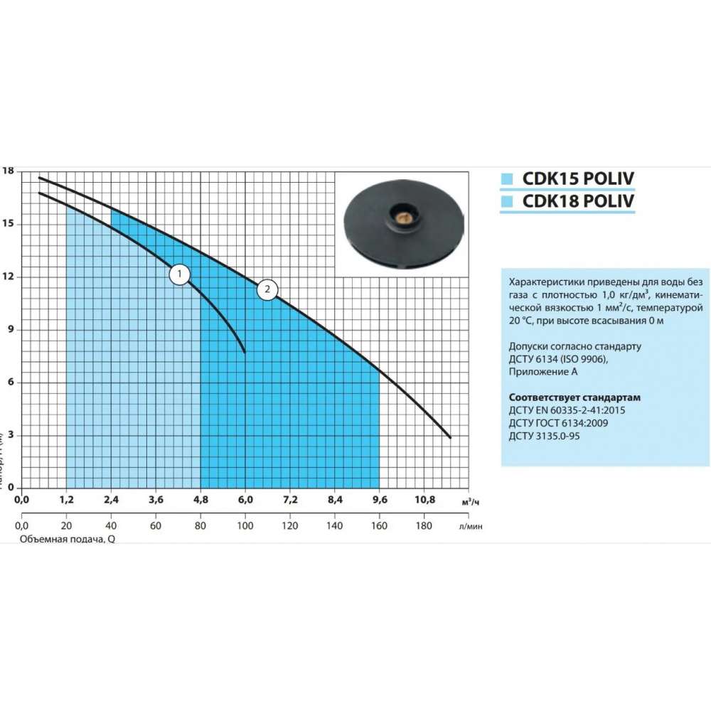 Поверхностный насос центробежный NPO CDK15 POLIV