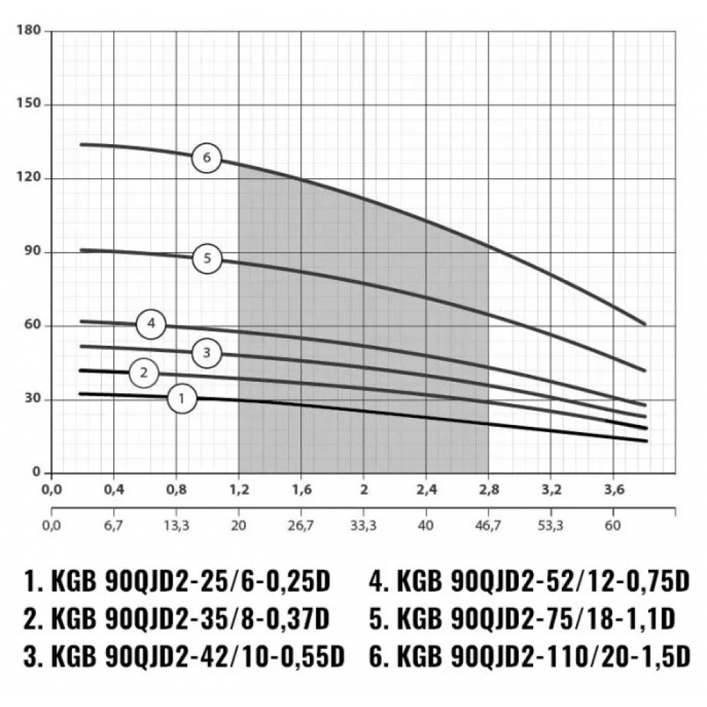 Скваженный насос NPO KGB 90QJD2-110/20-1,5D (2200000076052)