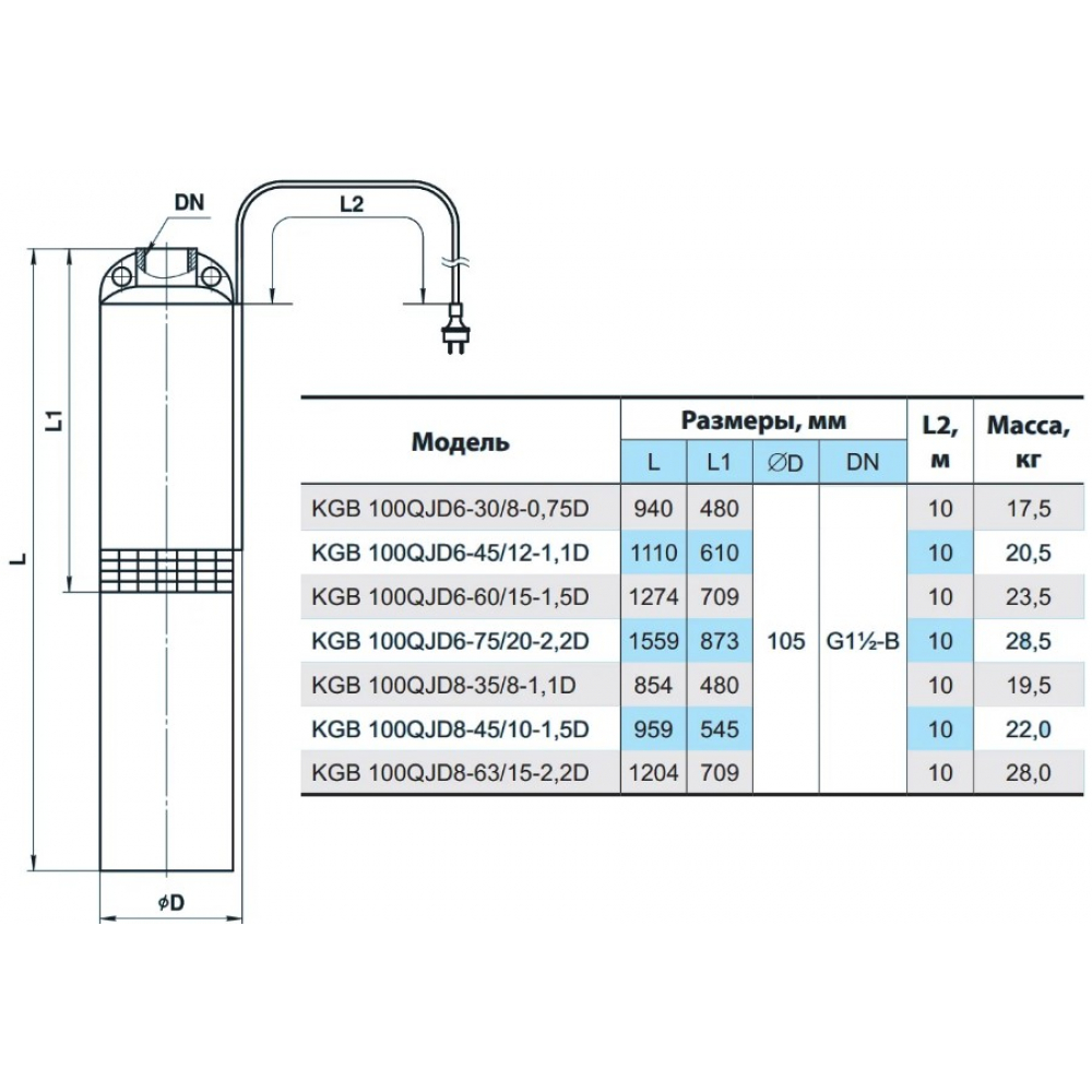 Скваженный насос NPO KGB 100QJD6-75/20-2,2D (4823072205816)