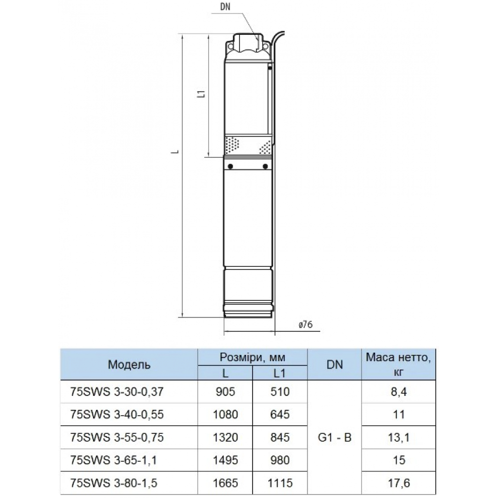 Скваженный насос NPO 75SWS 3-55-0,75(4823072208473)
