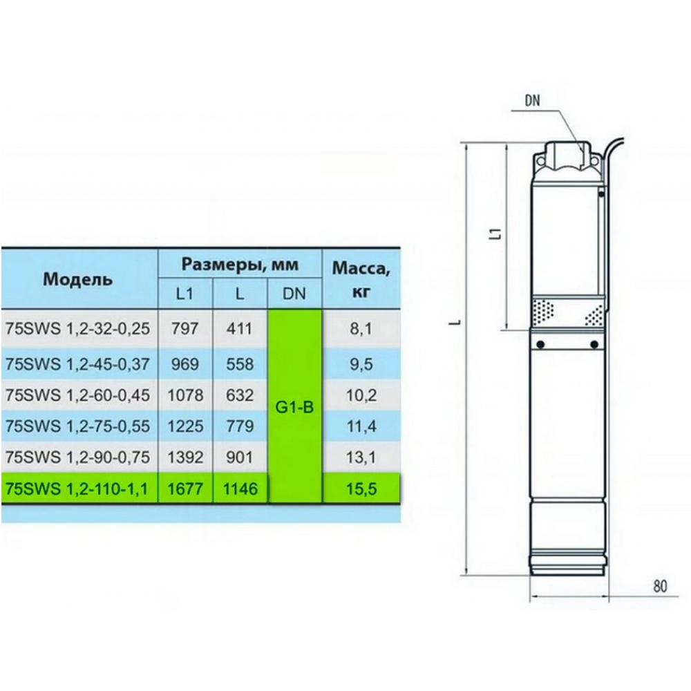Скваженный насос NPO 75SWS 1,2-32-0,25(2200000015167)